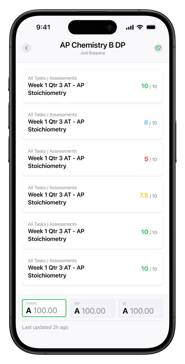 Gradeient class detail with assignments and hypothetical grades